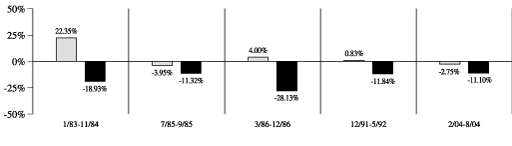 (BAR GRAPH)